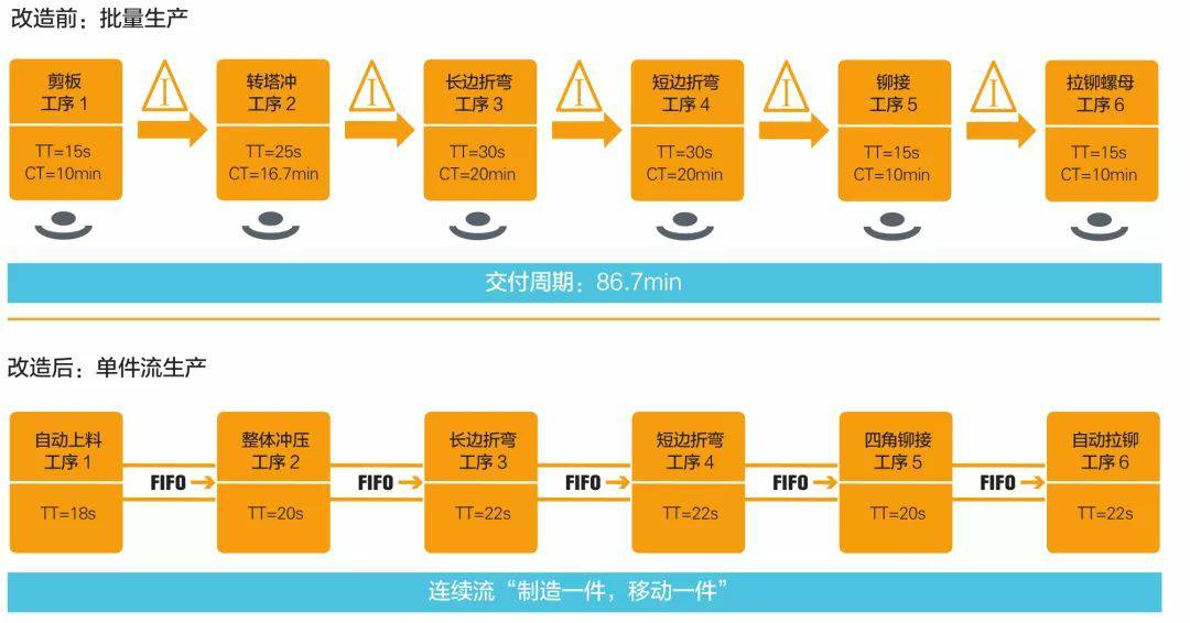 钣金加工产品在自动化及电梯行业中的应用 -球派·体育-球派(中国)一站式服务平台