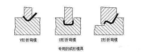 钣金加工中数控折弯加工零件范围及加工精度参数的详细解答-球派·体育-球派(中国)一站式服务平台