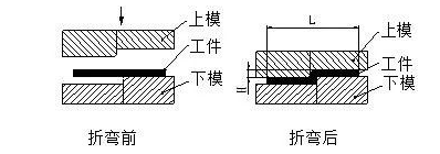 钣金加工中数控折弯加工零件范围及加工精度参数的详细解答-球派·体育-球派(中国)一站式服务平台