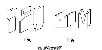 钣金加工中数控折弯加工零件范围及加工精度参数的详细解答-球派·体育-球派(中国)一站式服务平台
