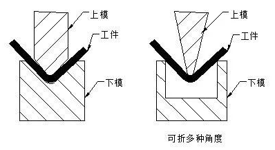 钣金加工中数控折弯加工零件范围及加工精度参数的详细解答-球派·体育-球派(中国)一站式服务平台