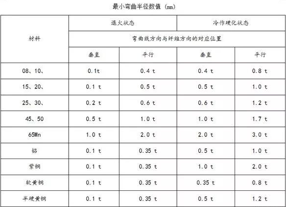 钣金加工中数控折弯加工零件范围及加工精度参数的详细解答-球派·体育-球派(中国)一站式服务平台