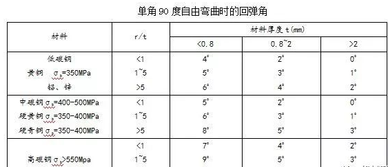 钣金加工中数控折弯加工零件范围及加工精度参数的详细解答-球派·体育-球派(中国)一站式服务平台