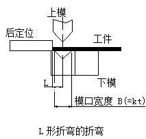 钣金加工中数控折弯加工零件范围及加工精度参数的详细解答-球派·体育-球派(中国)一站式服务平台