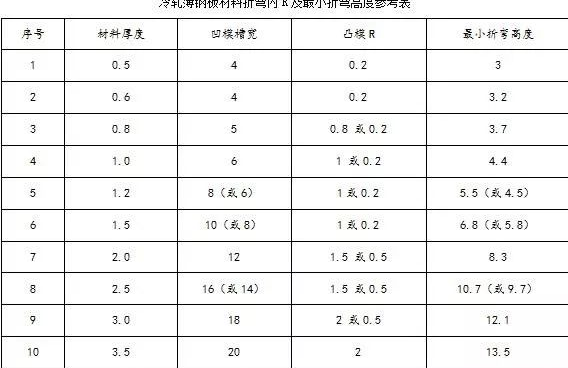 钣金加工中数控折弯加工零件范围及加工精度参数的详细解答-球派·体育-球派(中国)一站式服务平台