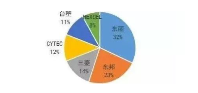涉及钣金加工行业、全球领先的高客户设备-球派·体育-球派(中国)一站式服务平台
